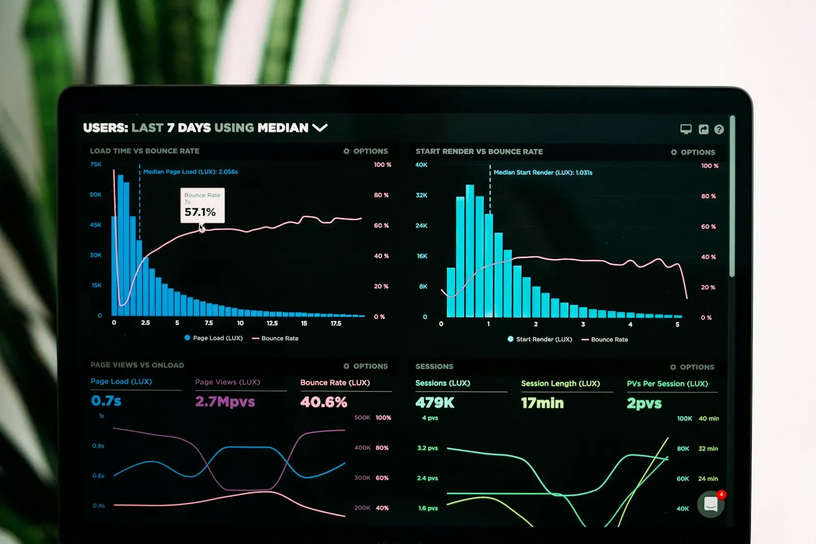 Illustrative photo of an analytics dashboard
